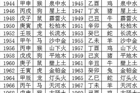 五行生肖年份|出生年份与五行对照表